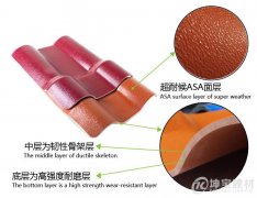ASA樹脂瓦和ABS樹脂瓦有區(qū)別嗎？哪一種更好呢？